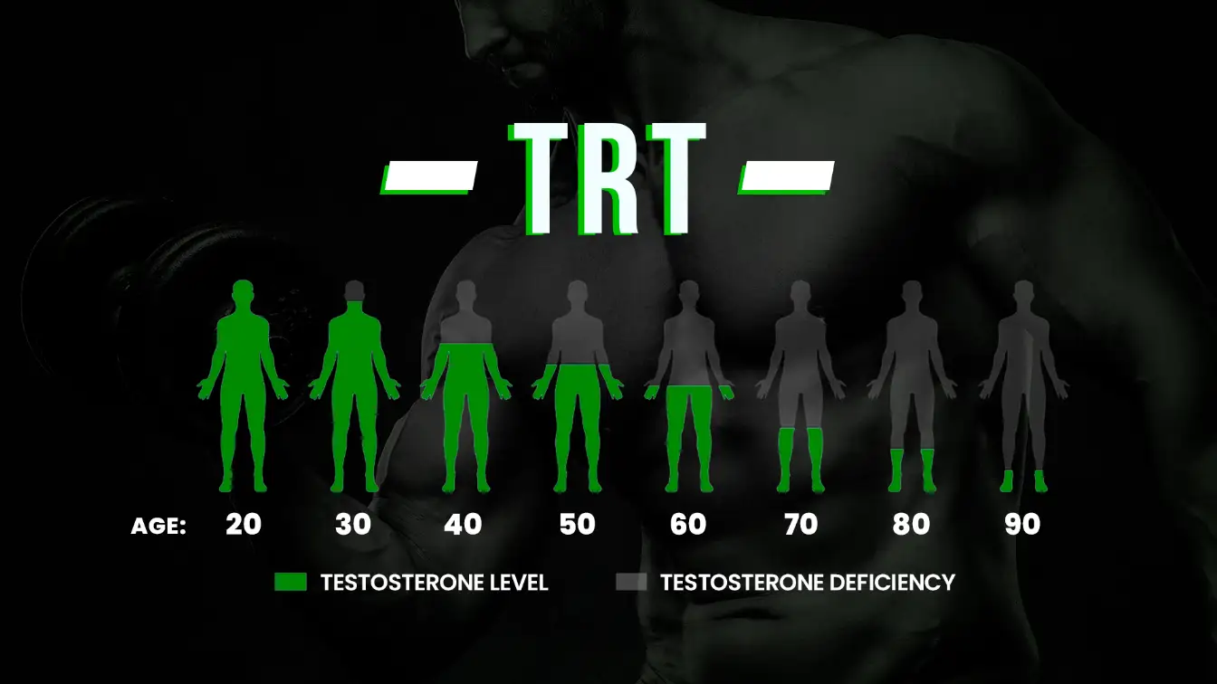 Testosterone Therapy - bg